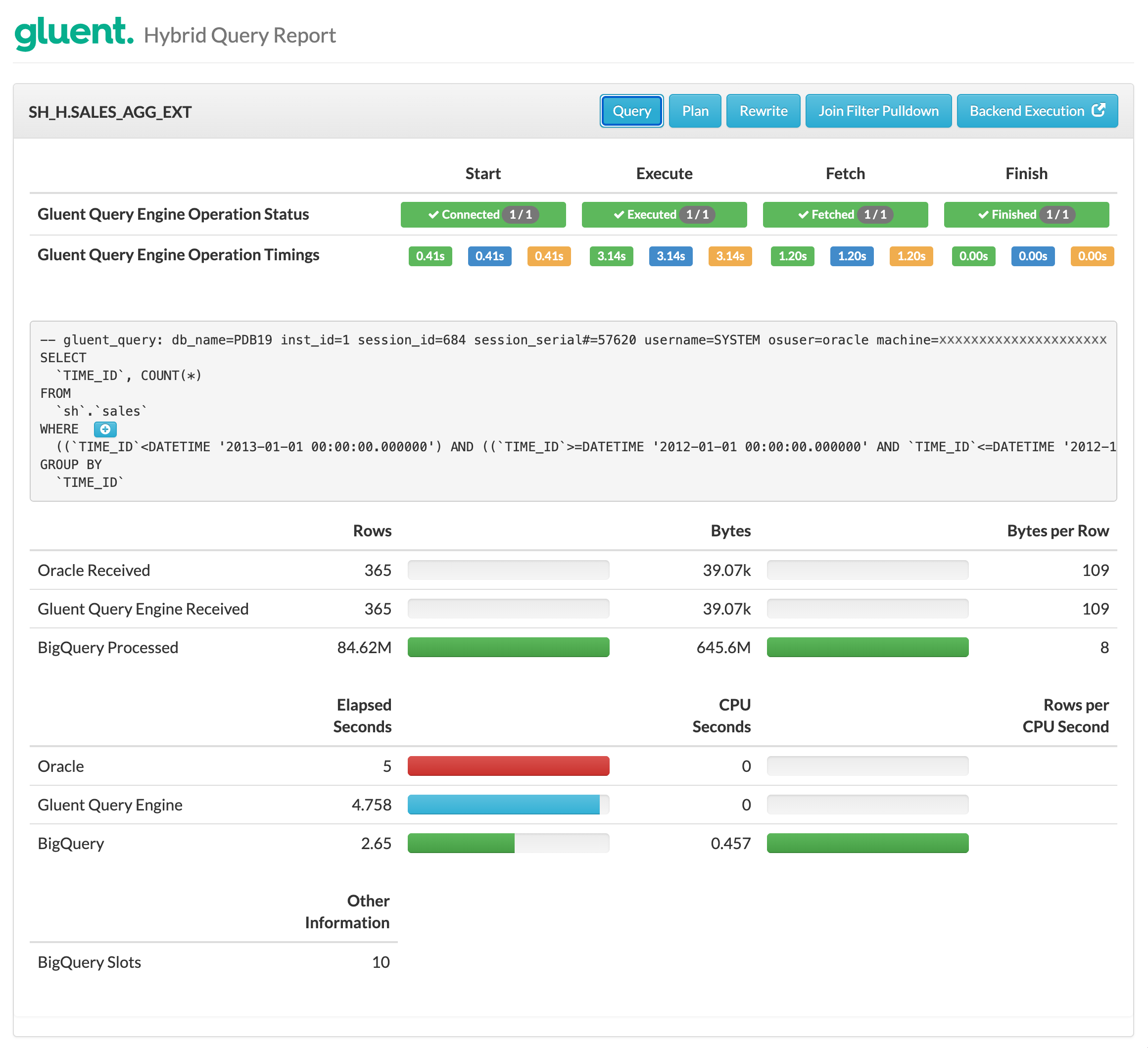 Performance Advanced Aggregation Pushdown