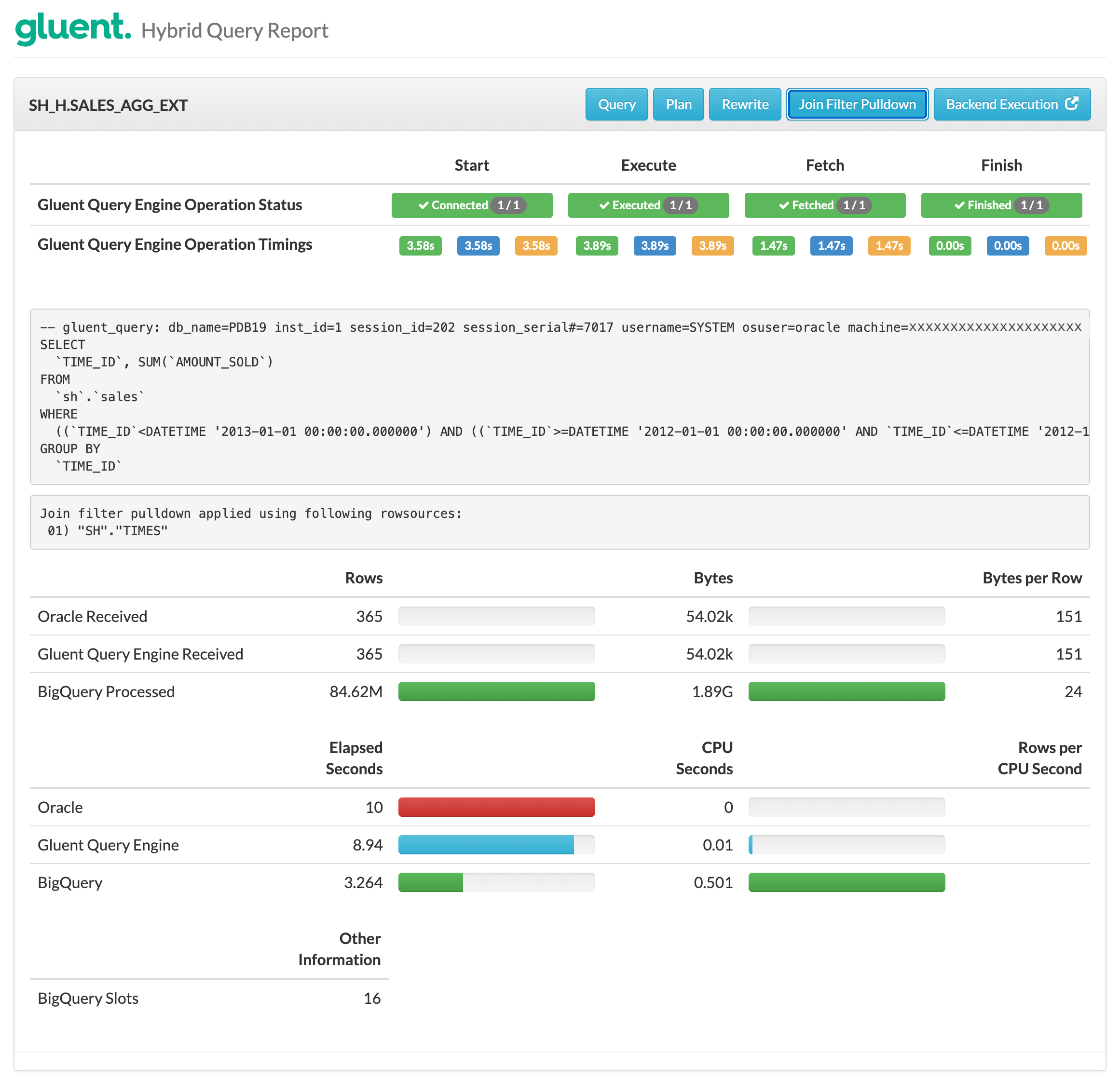 Performance Join Filter Pulldown
