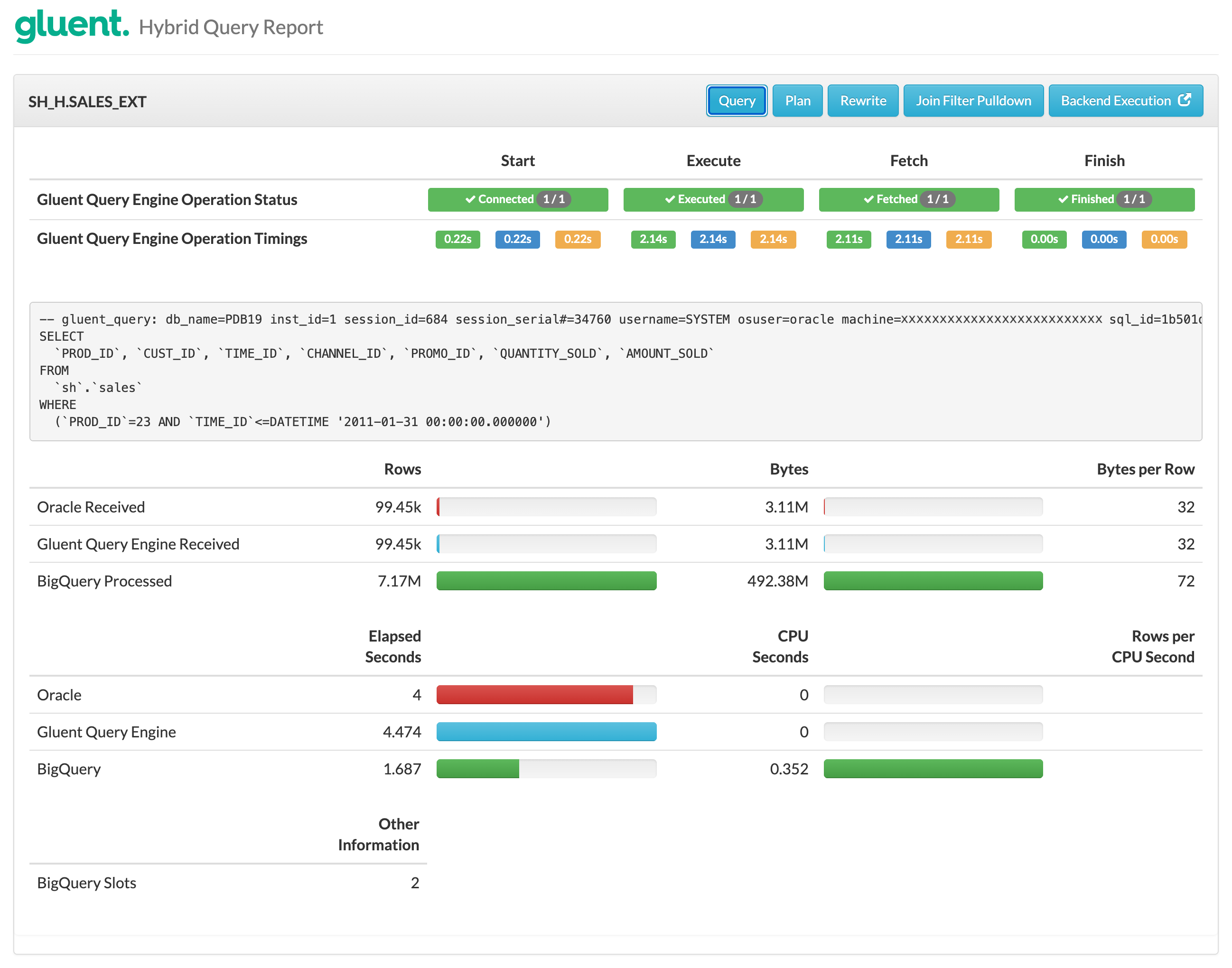 Performance Predicate Pushdown