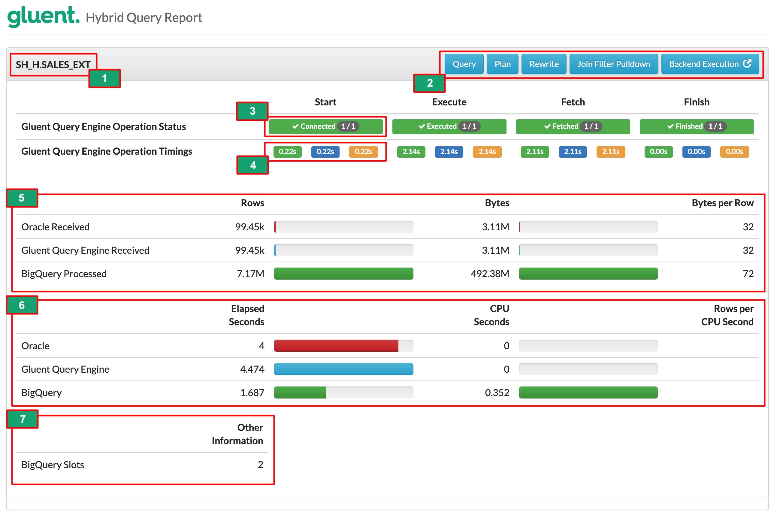 Hybrid Query Report Profile