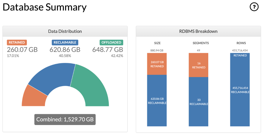 Offload Status Report Database Summary