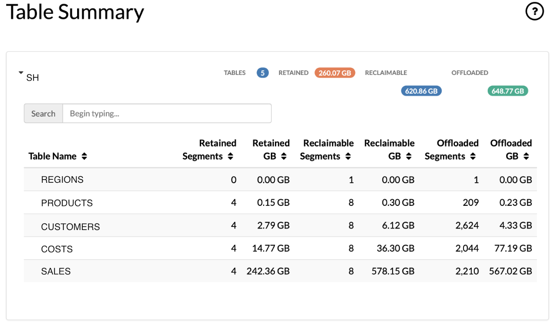 Offload Status Report Table Summary